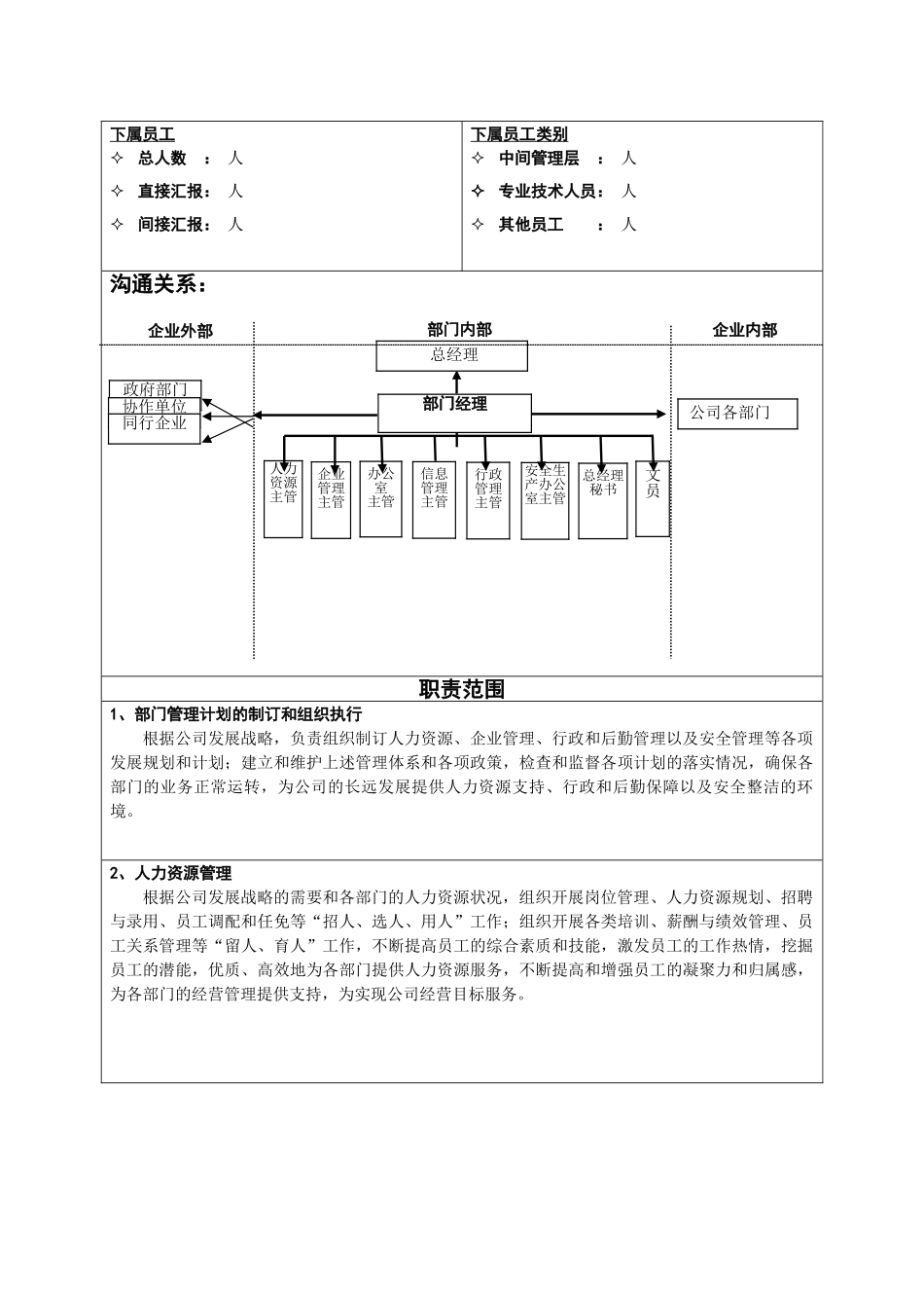 某某公司公共事务部岗位说明书_第2页
