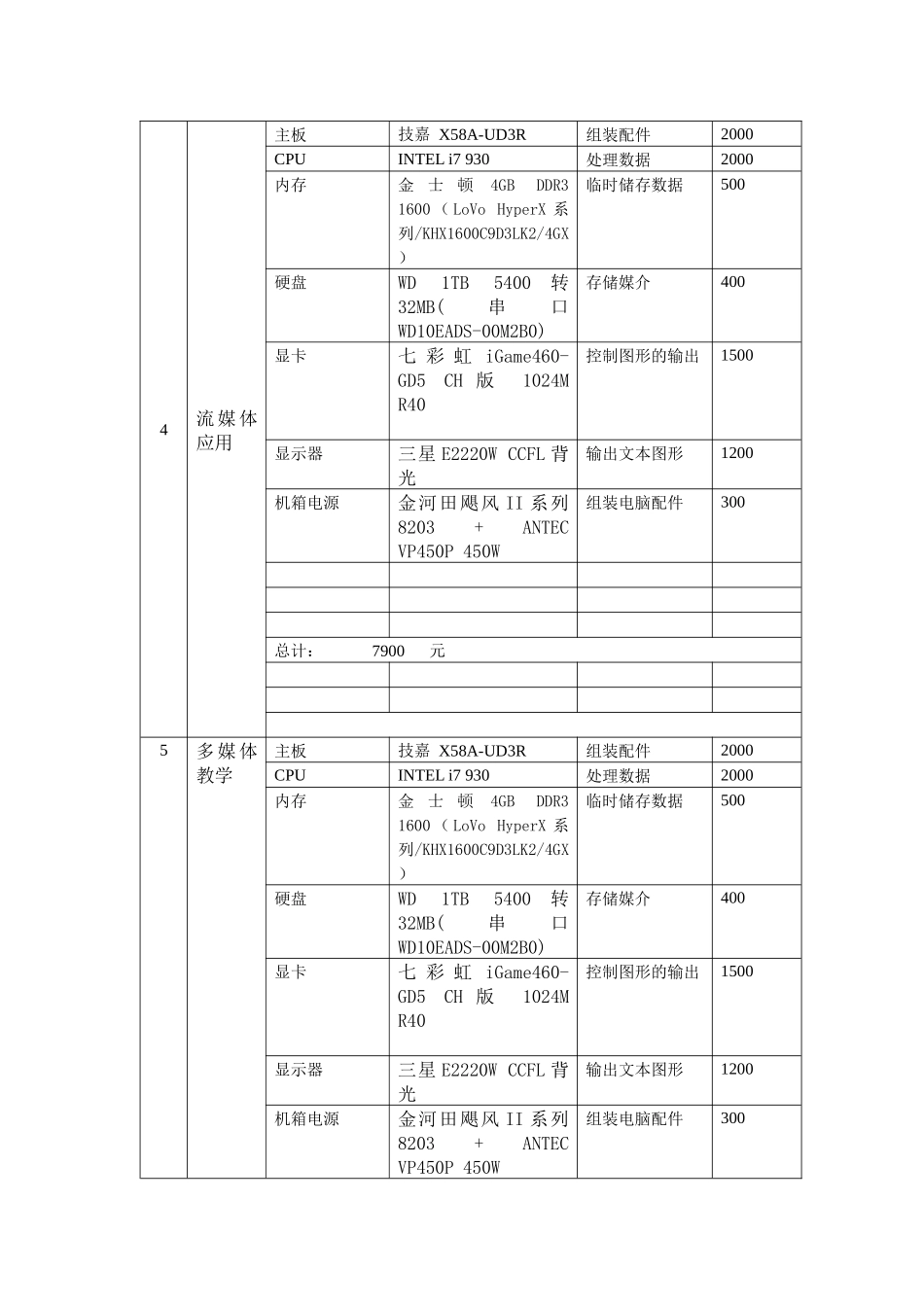 数字化艺术创作应用的硬件环境解决方案_第3页