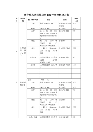 数字化艺术创作应用的硬件环境解决方案