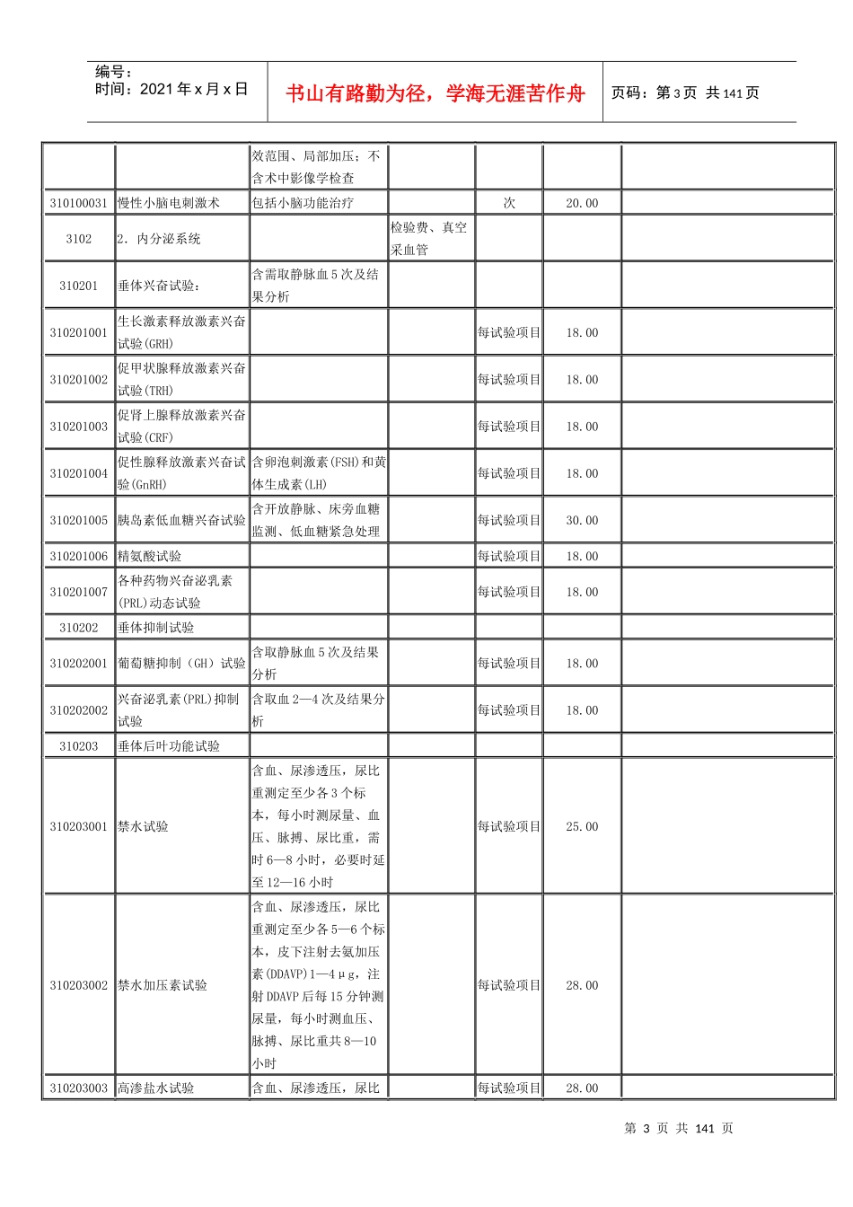 重庆市医疗收费项目《三、临床诊疗类》_第3页