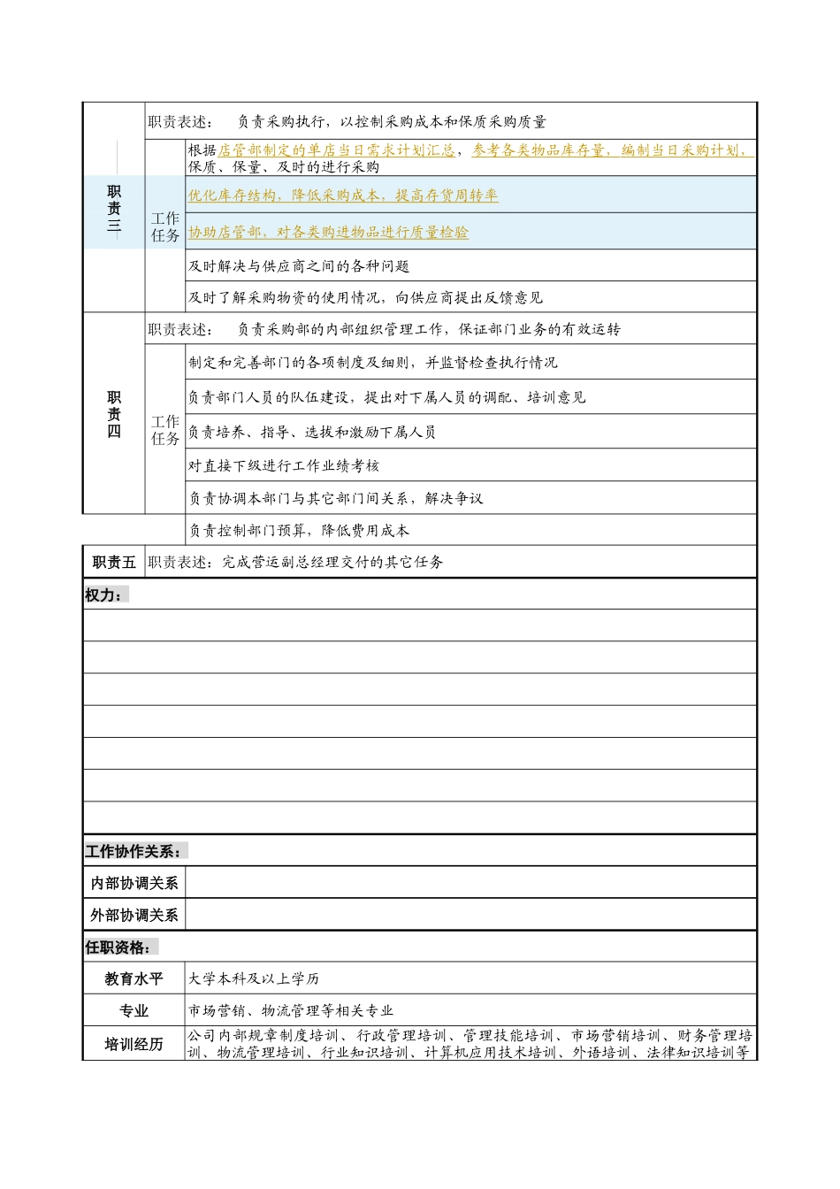 采购部经理岗位说明书1_第2页