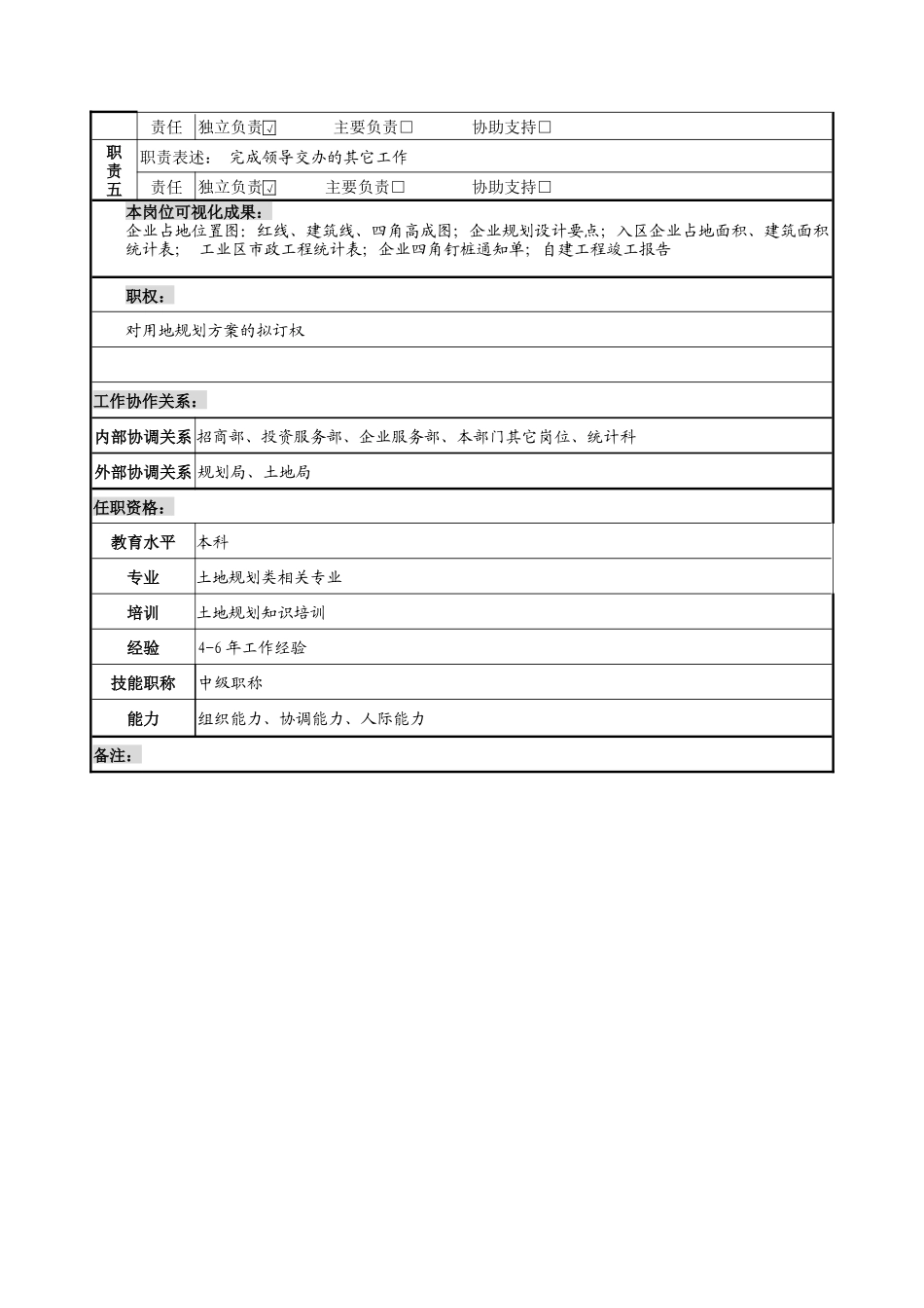 用地规划专员岗位说明书_第2页