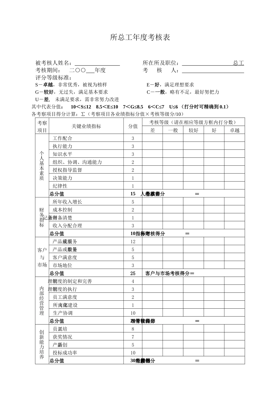 设计所考核-总工_第1页