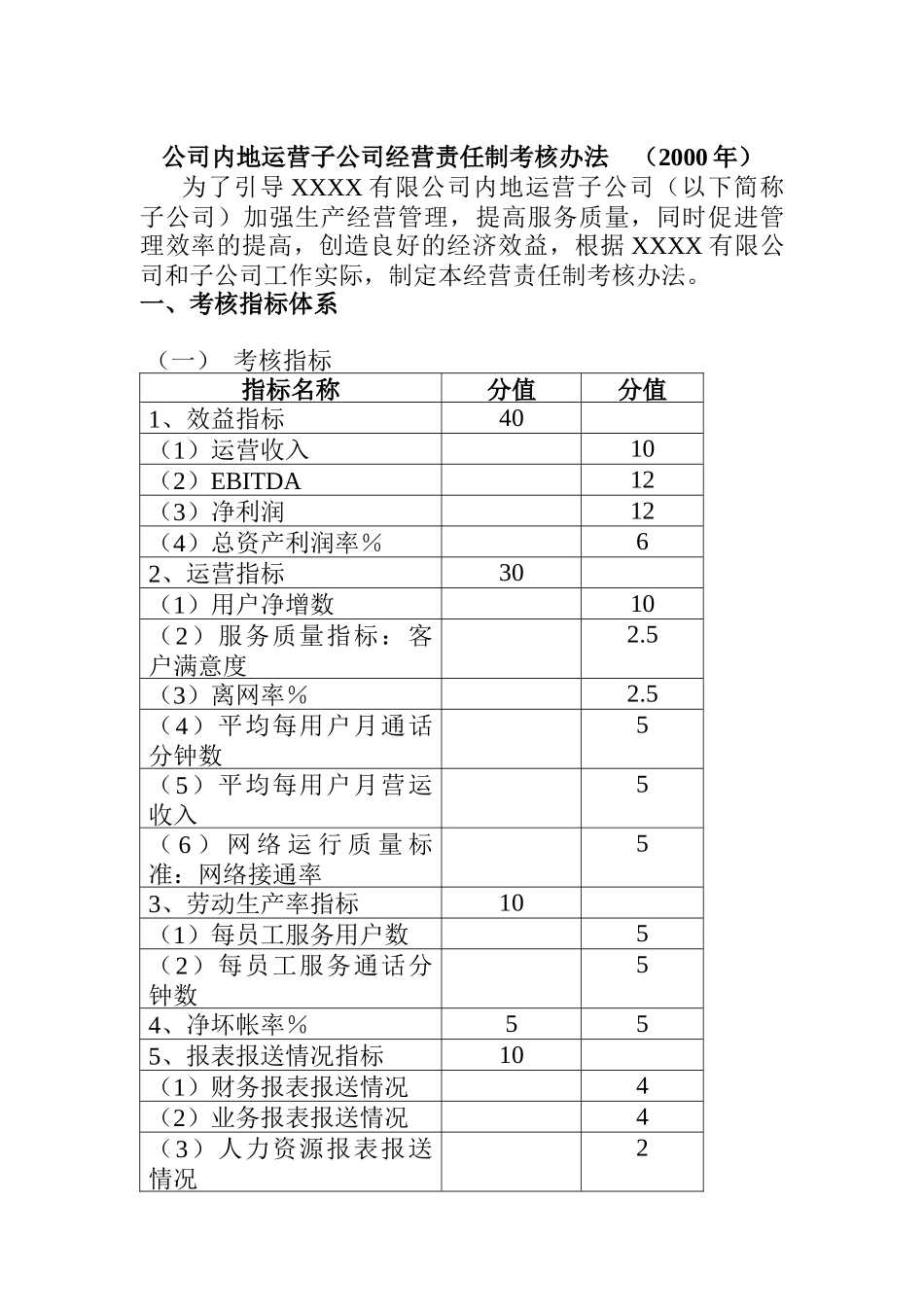 通信行业-绩效考核管理办法_第1页