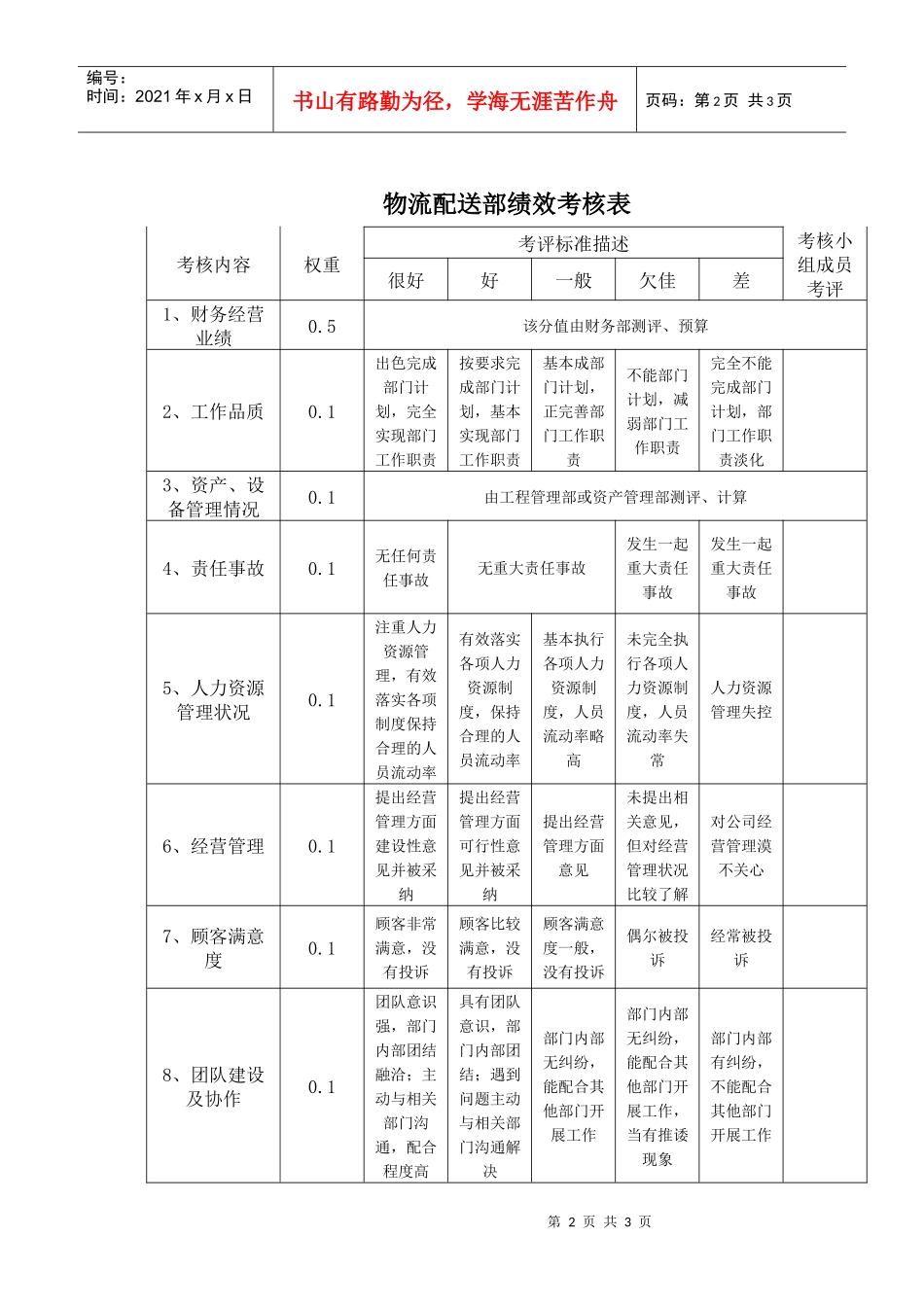 部门责权划分和绩效考核——物流配送部_第2页