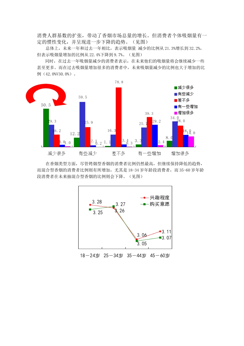 大红鹰香烟消费者特点分析_第2页