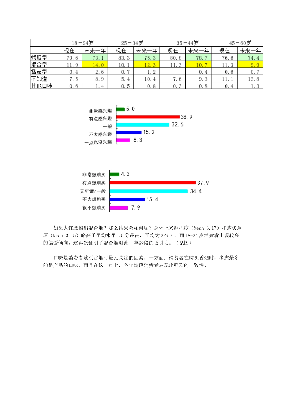 大红鹰香烟消费者特点分析_第3页