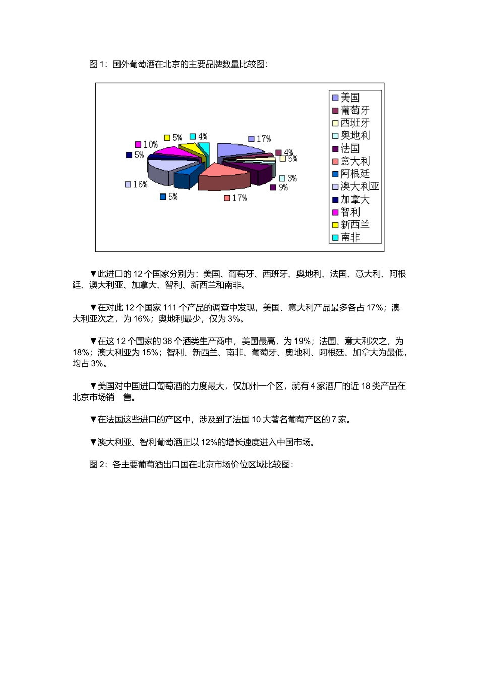 酒店市场调查分析报告_第2页