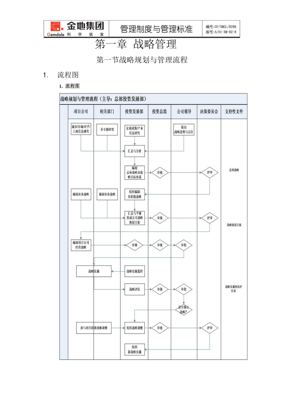 金地集团全套房地产流程管理流程XXXX版_第2页