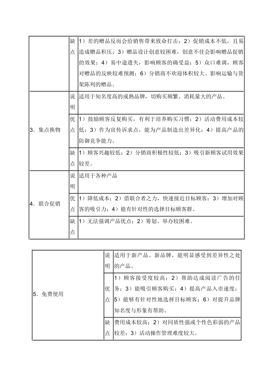 常见的针对顾客的促销工具_第3页