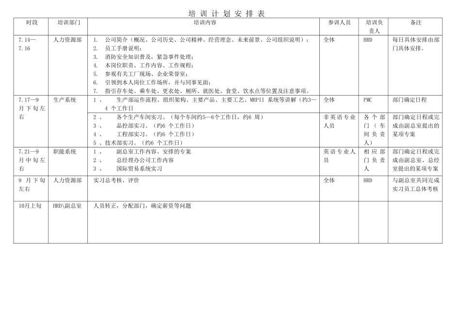 某某年度应届毕业生人员招募、培训案_第3页