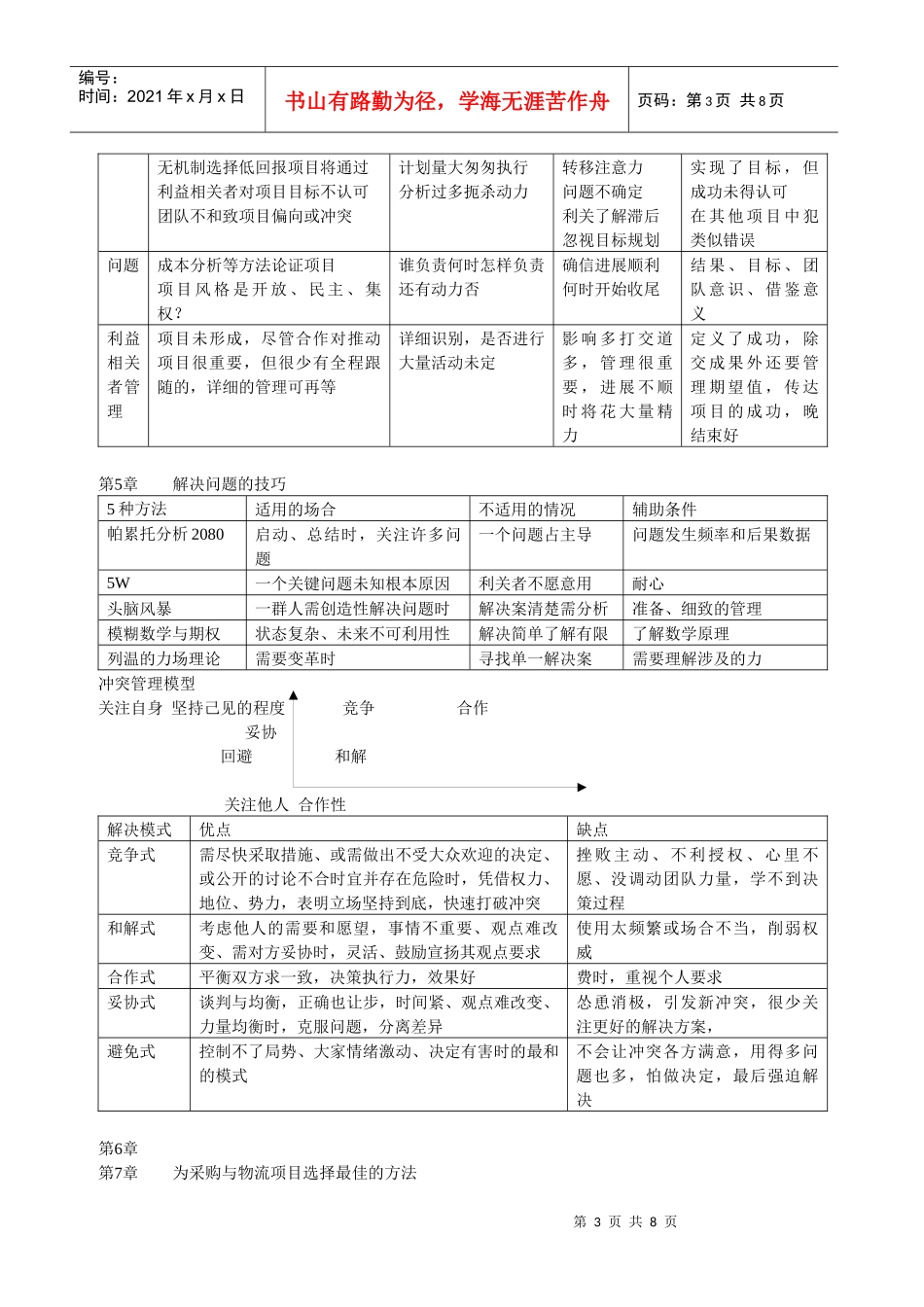 采购项目管理相关资料_第3页