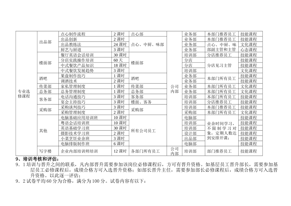 酒店和餐饮企业年度培训规划方案_第3页