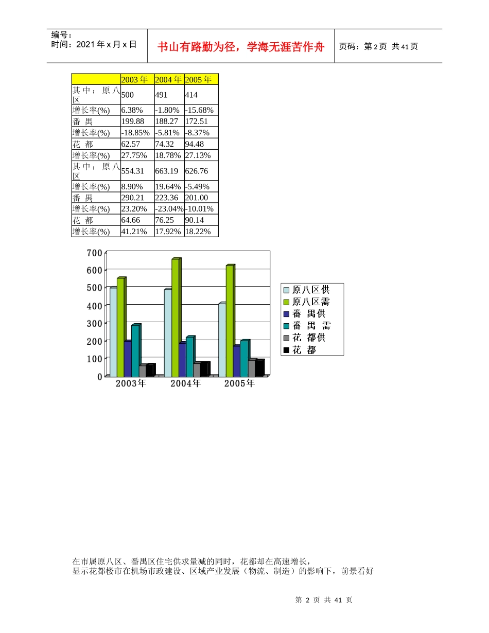 金地-荔湖城大盘项目价格策略报告_42页_第2页