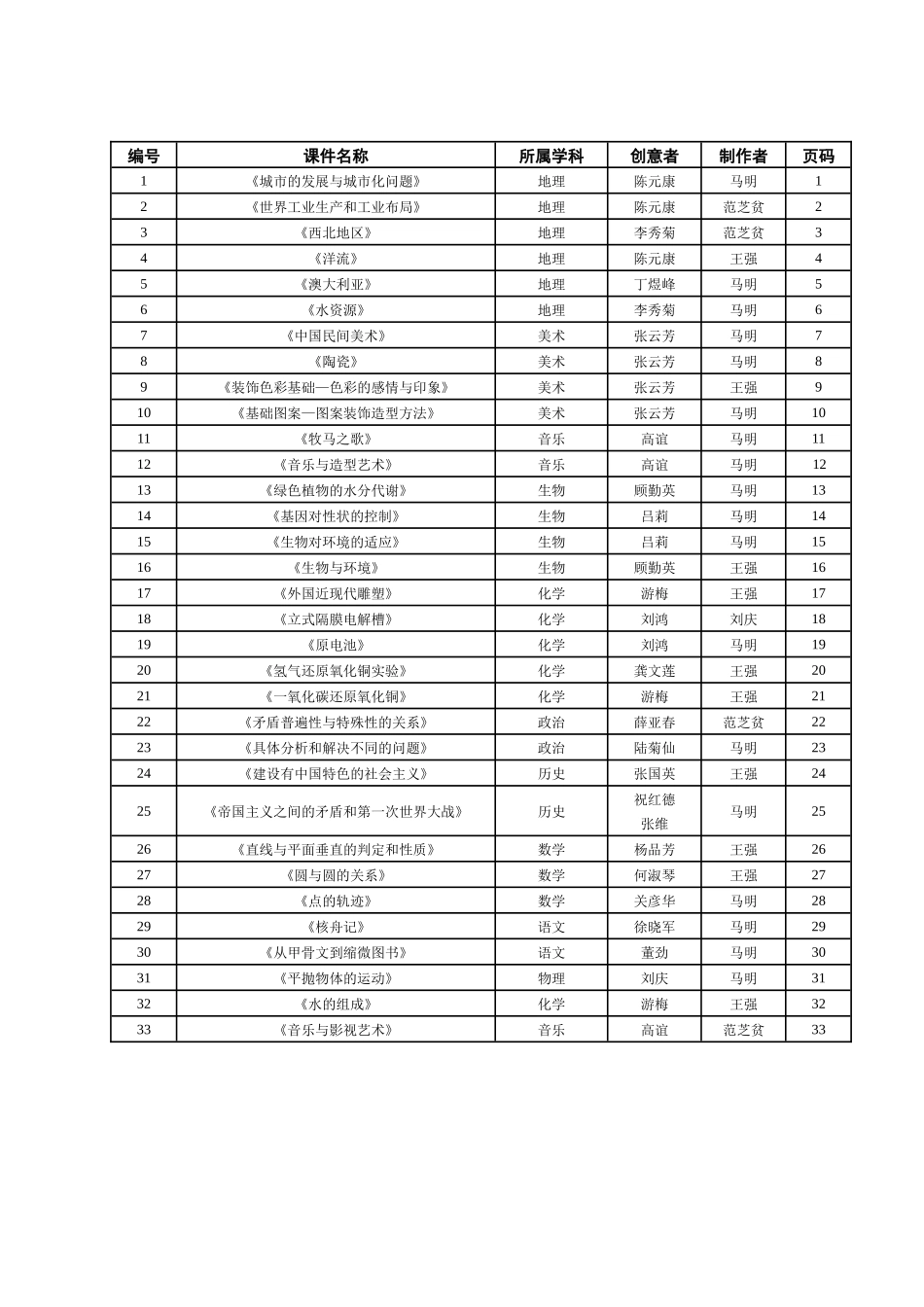 多媒体课件集_第1页