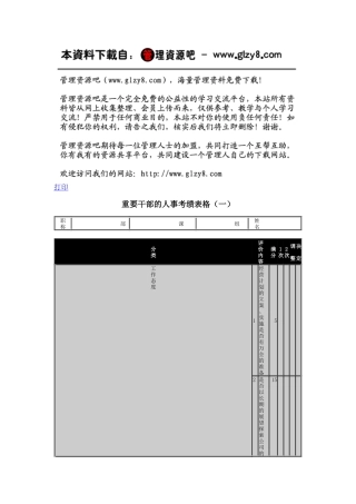 重要干部的人事考绩表格（一）
