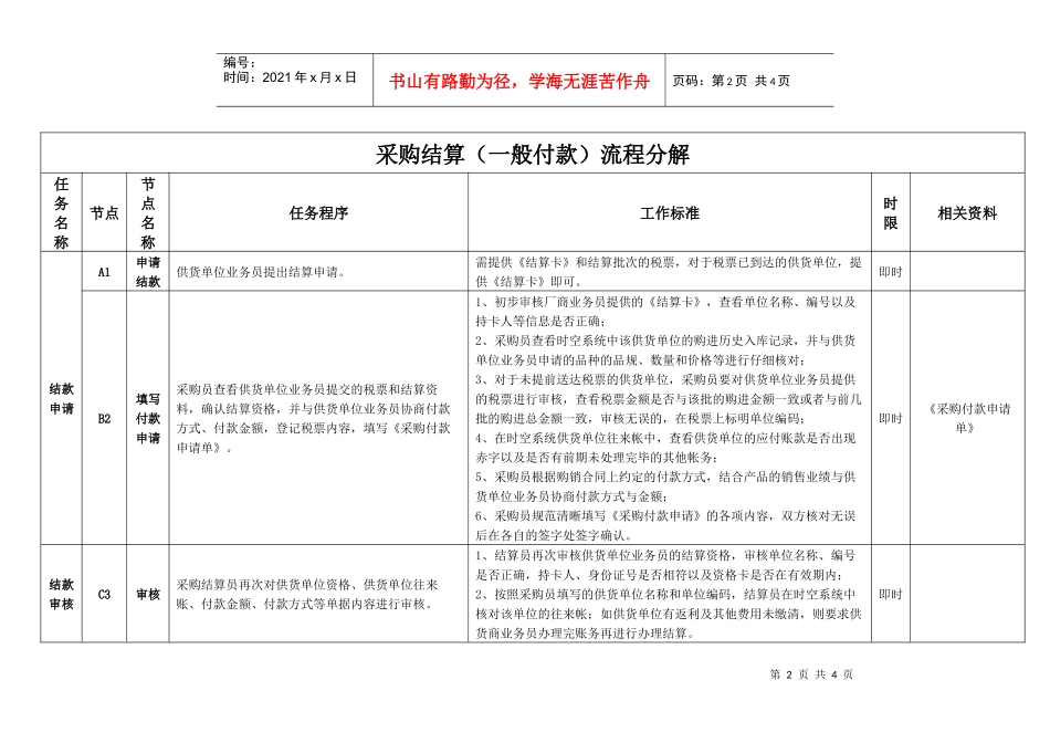 采购结算流程及流程分解_第2页