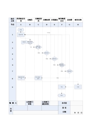 采购结算流程及流程分解