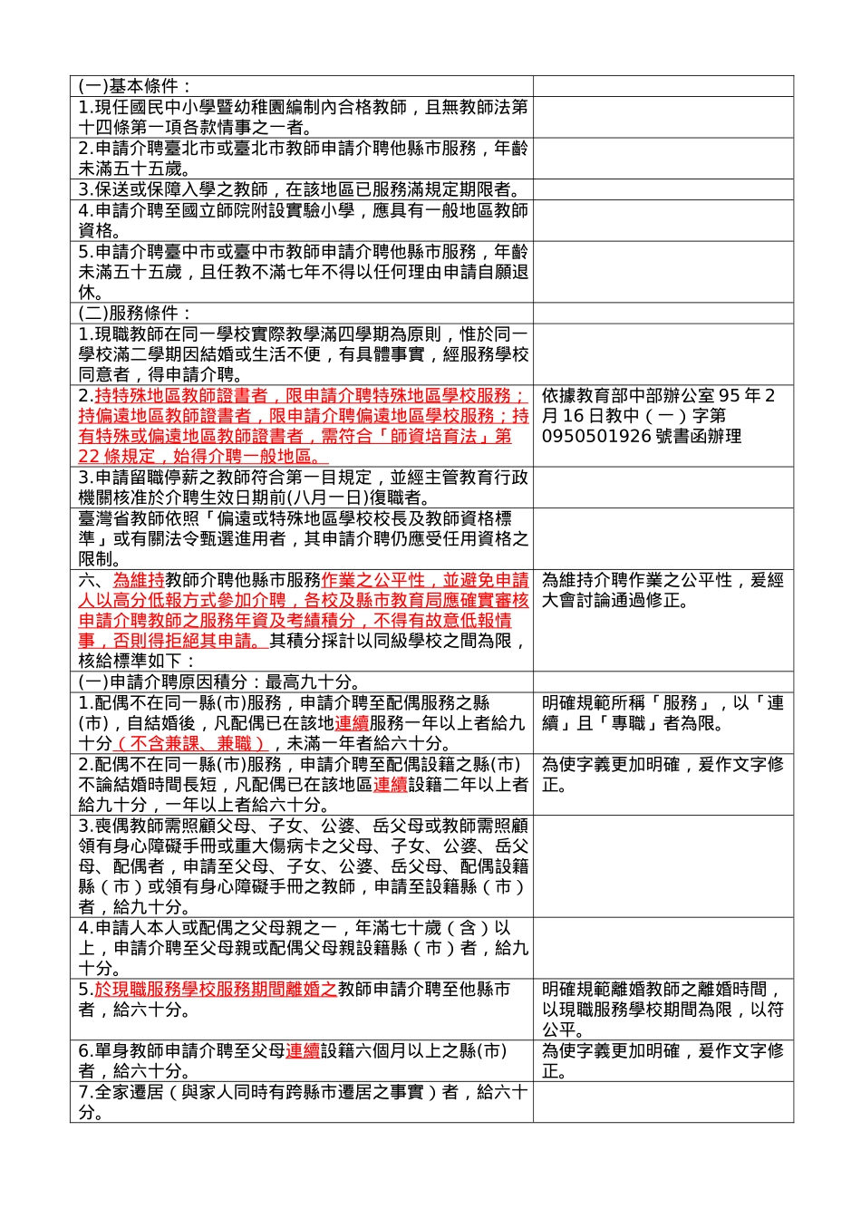 公立国民中小学暨幼稚园教师介聘他县巿服务作业要点_第2页