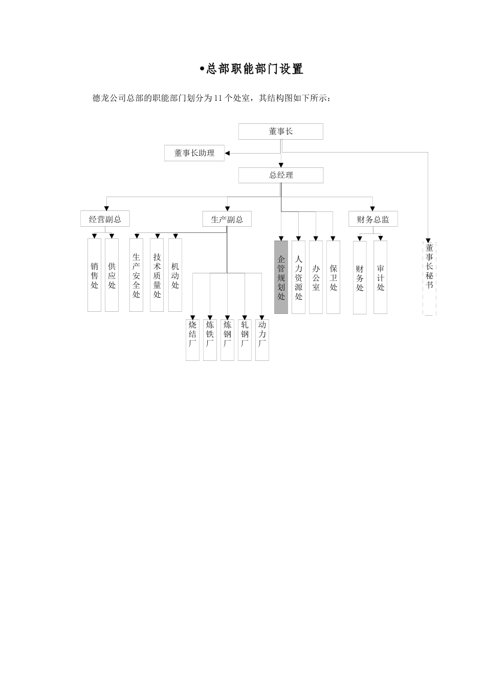 新华信-邢台德龙钢铁实业有限公司总部职能部门职责优化方案_第3页