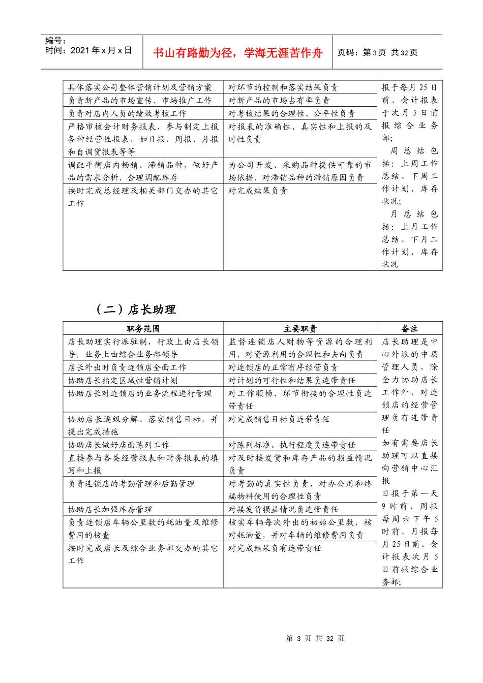 金爱心连锁店管理制度_第3页