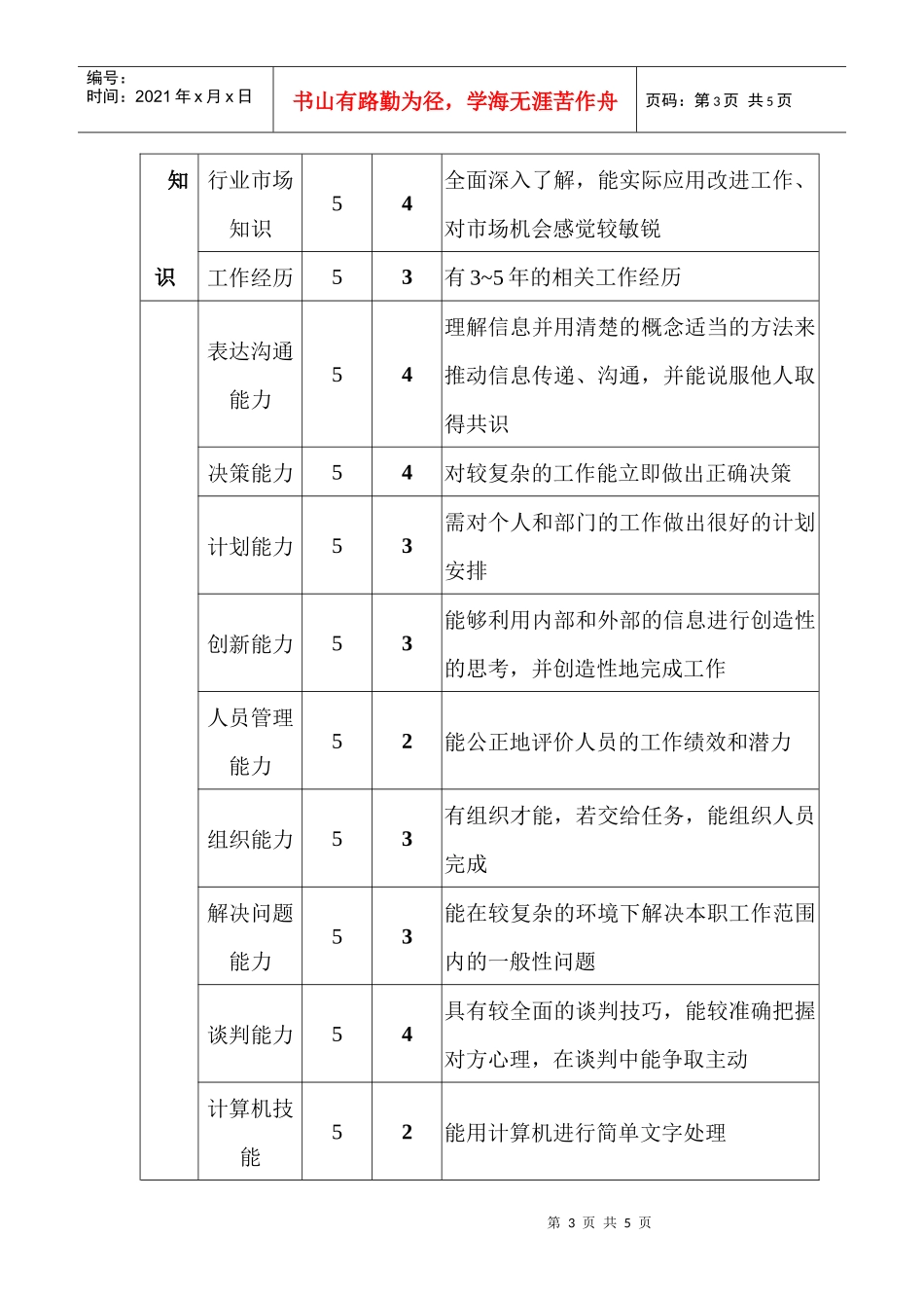 采购部备品备件采购主管职位说明书_第3页