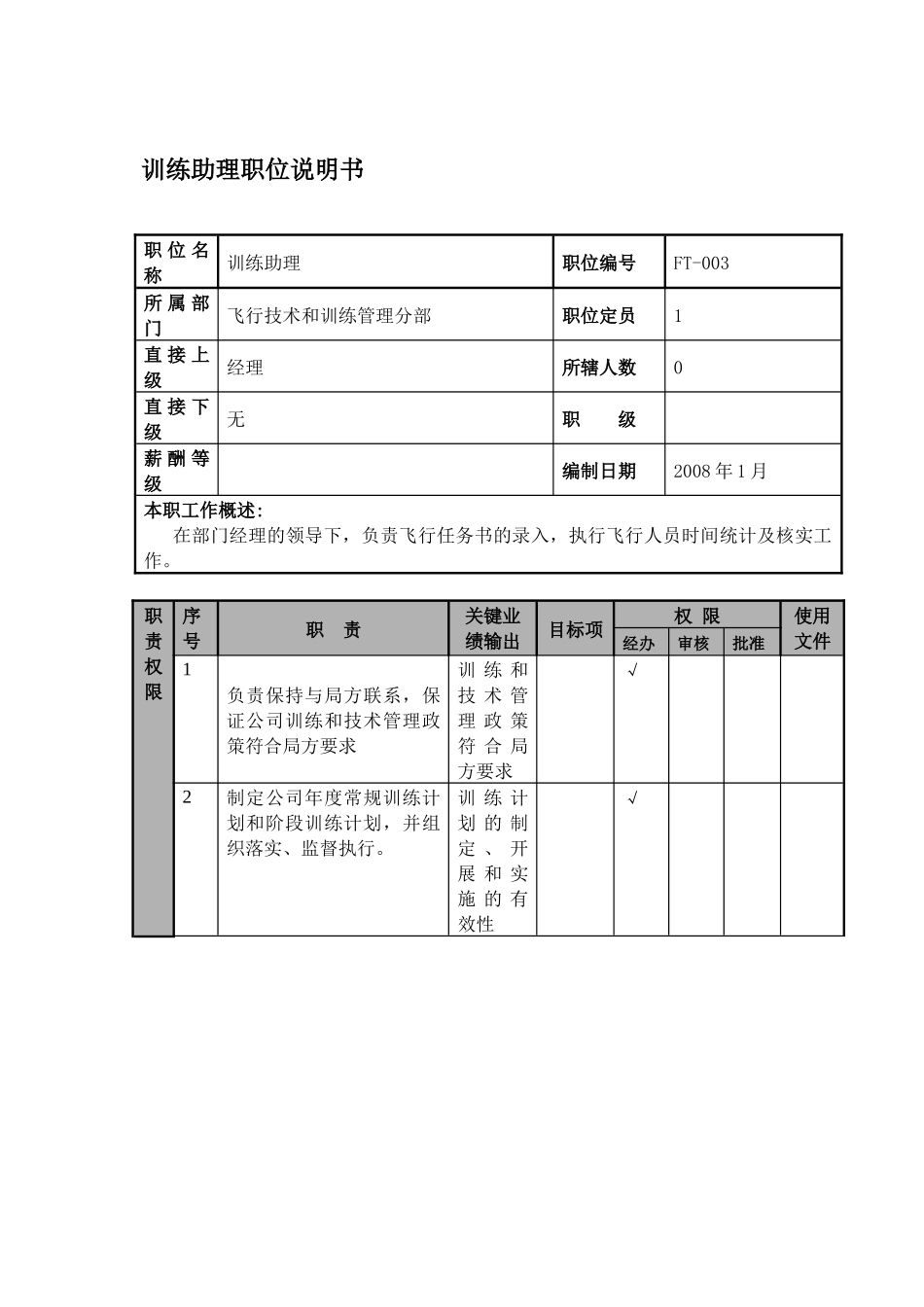 某航空物流公司训练助理职位说明书及关键绩效标准_第1页