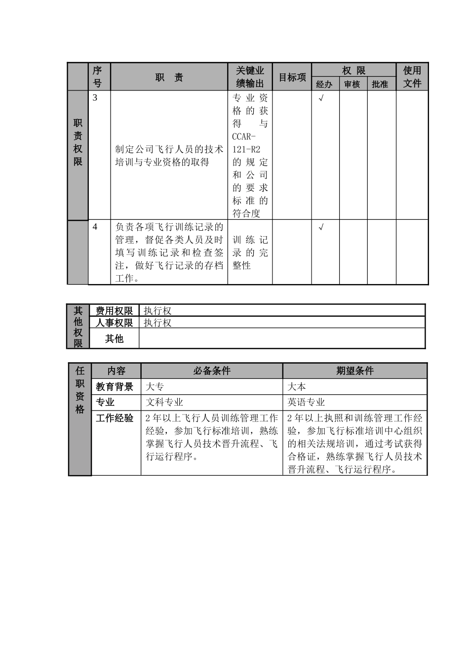 某航空物流公司训练助理职位说明书及关键绩效标准_第2页