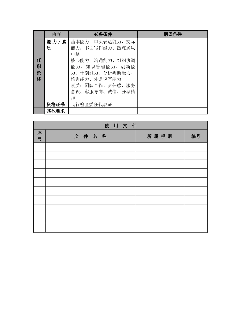 某航空物流公司训练助理职位说明书及关键绩效标准_第3页