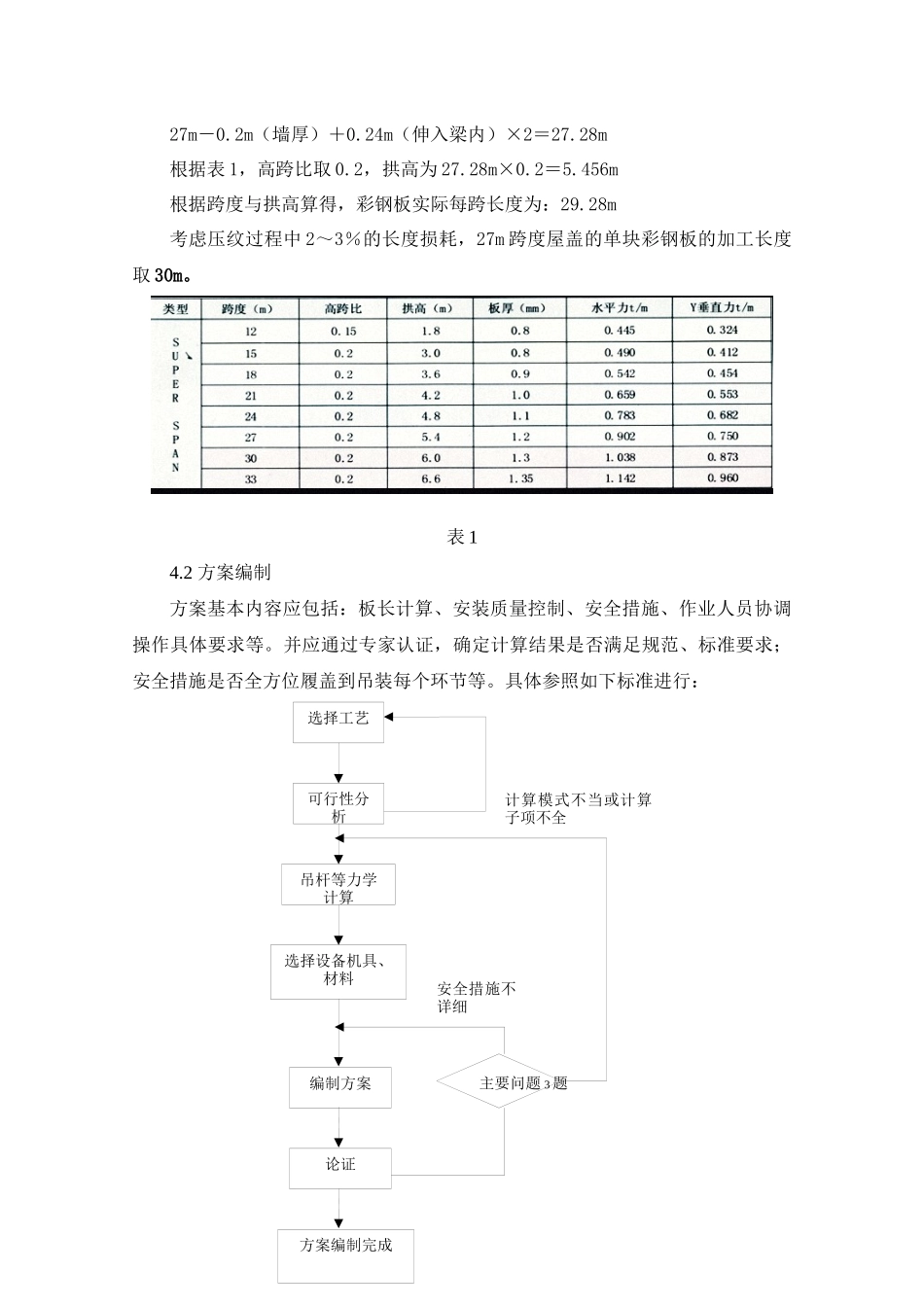 大跨度无梁拱型彩钢板屋盖施工方案_第3页