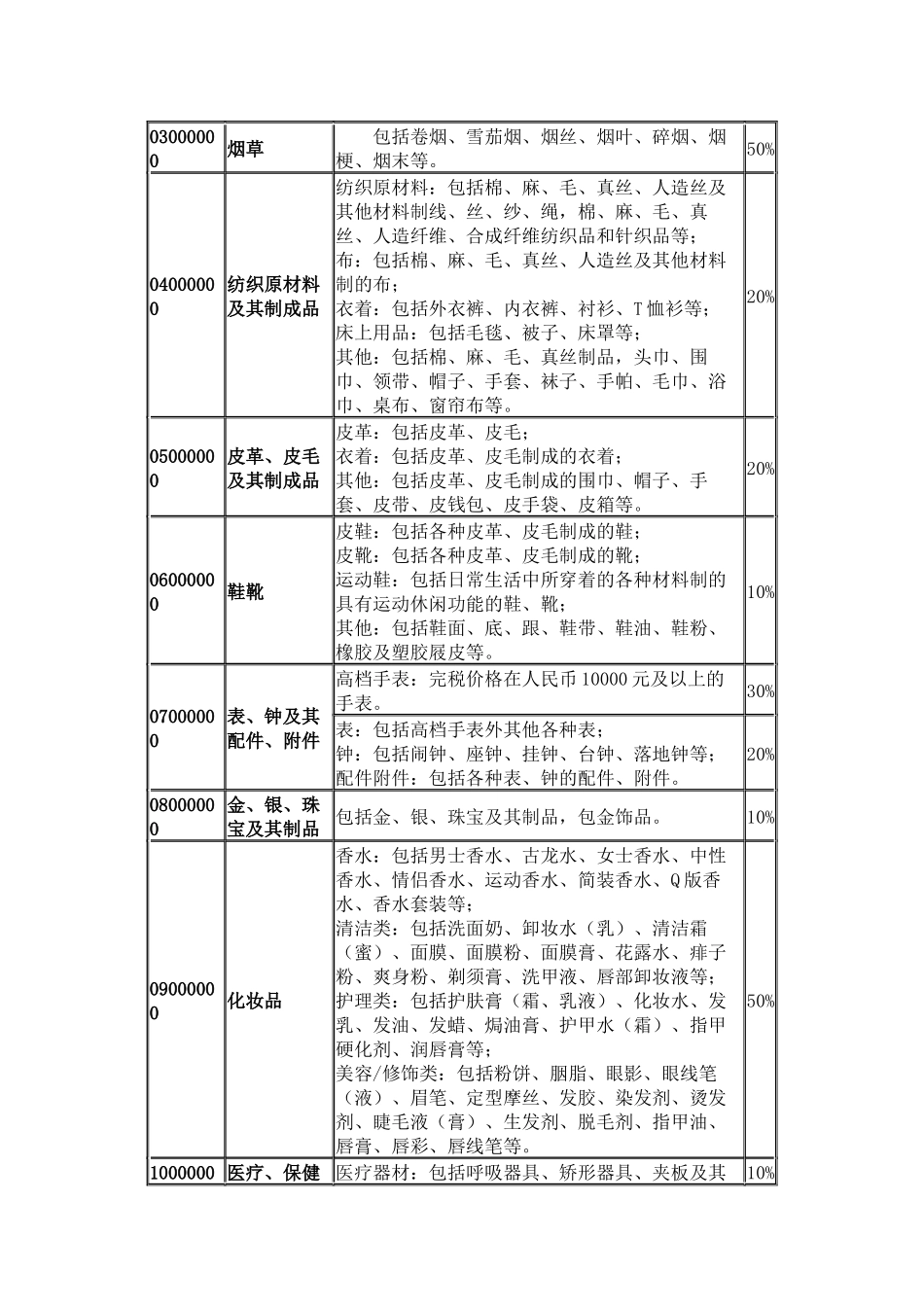 个人进口完税价格表_第2页