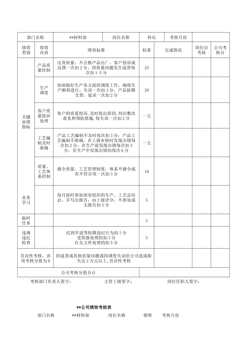 某有限公司绩效考核表_第2页