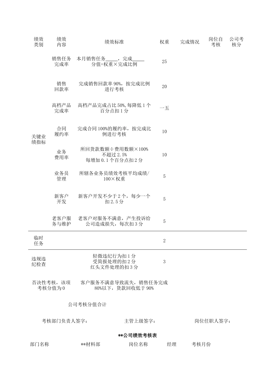 某有限公司绩效考核表_第3页