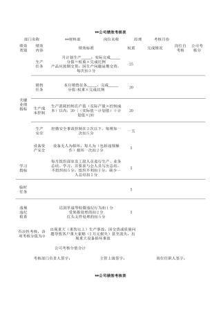 某有限公司绩效考核表