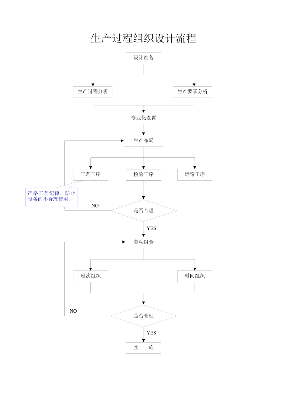 物资供应计划工作流程_第2页