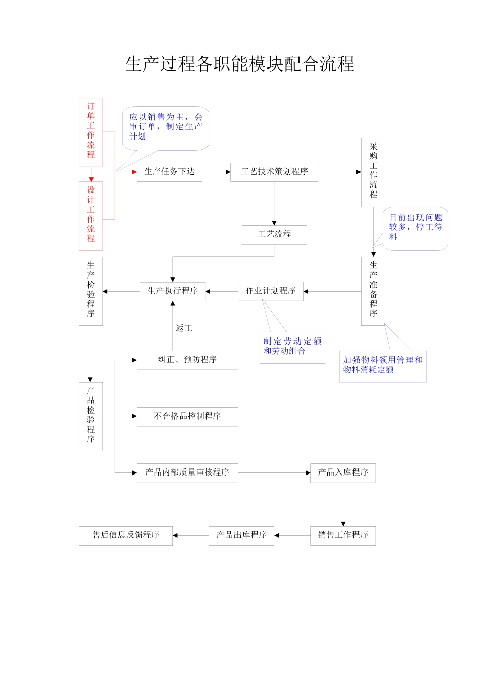物资供应计划工作流程_第3页