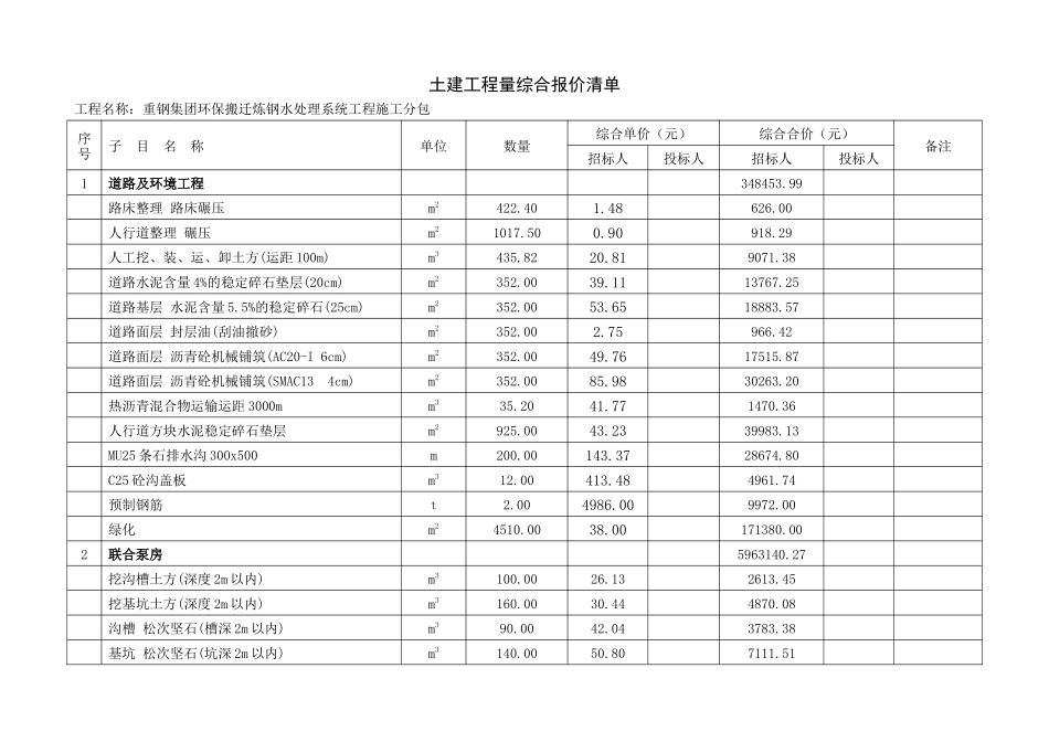 工程量综合报价清单1127_第3页