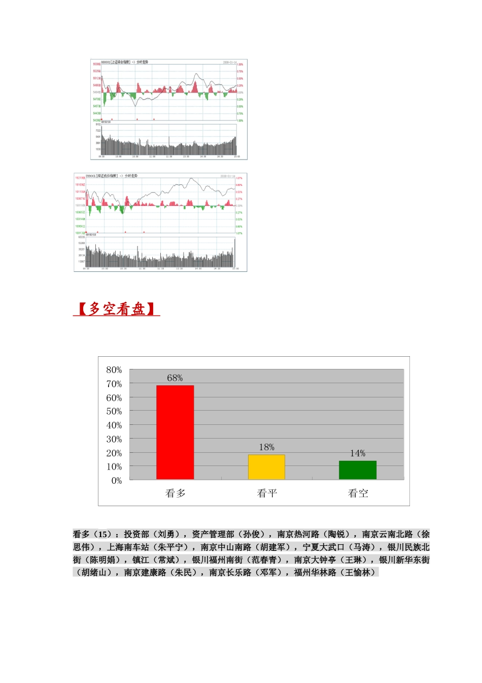 二级市场走势进行分析_第3页