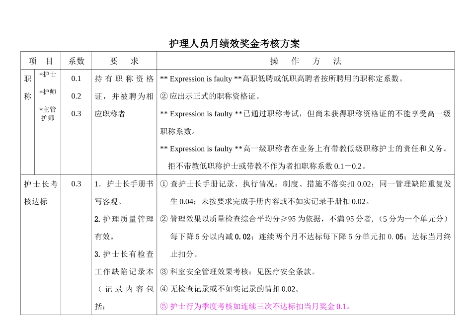 某医院护理人员绩效奖金考核方案_第1页