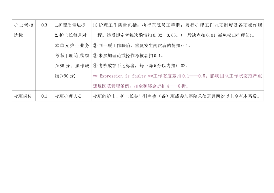 某医院护理人员绩效奖金考核方案_第3页
