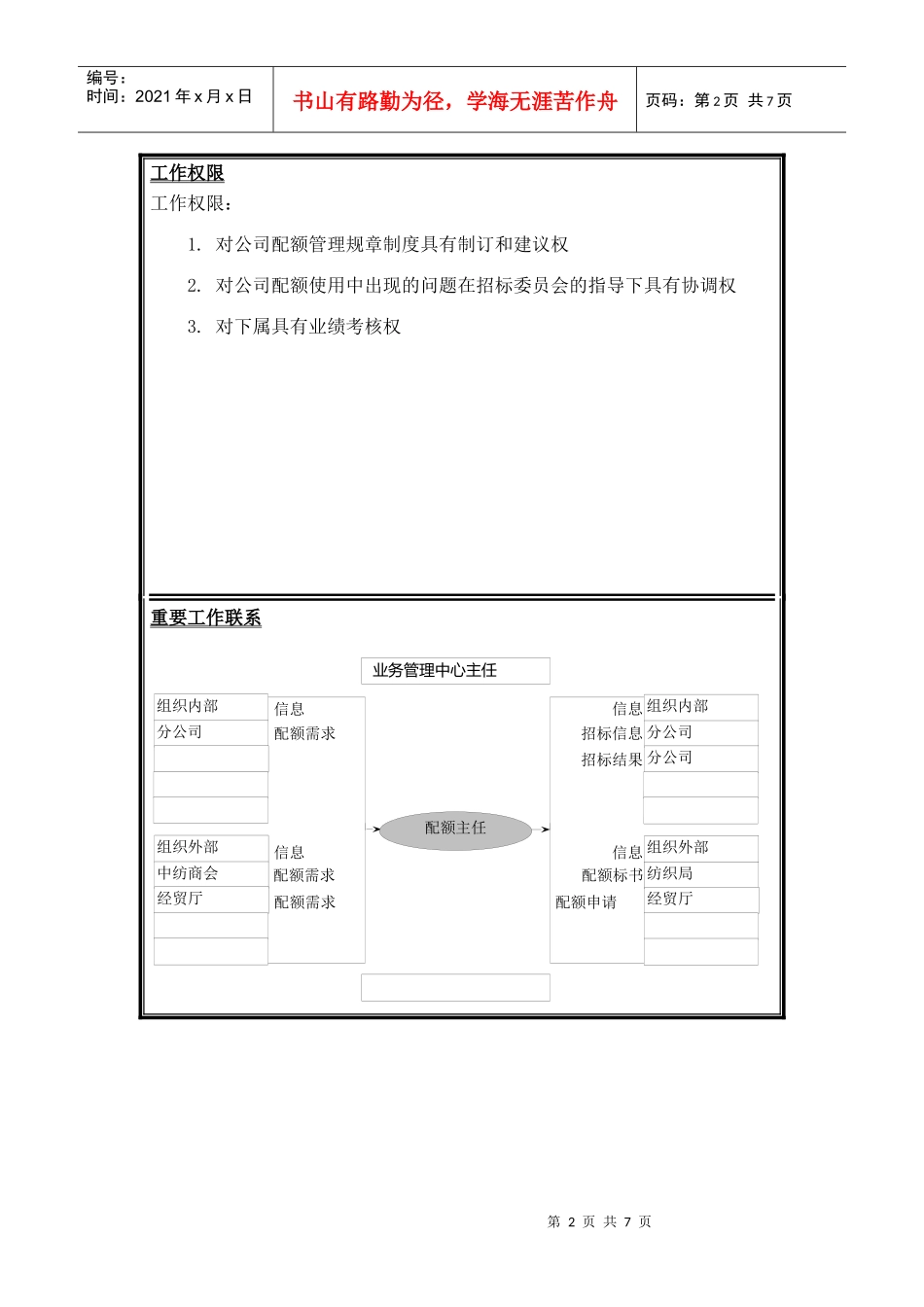 配额招标中心岗位说明书(1)_第2页