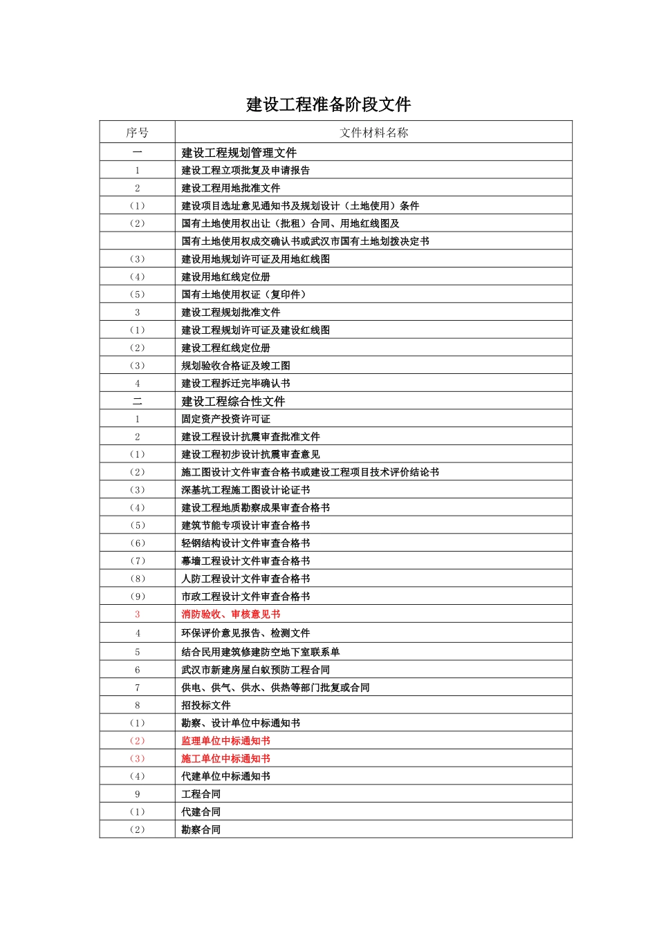 武汉档案馆资料归档内容及顺序_第1页