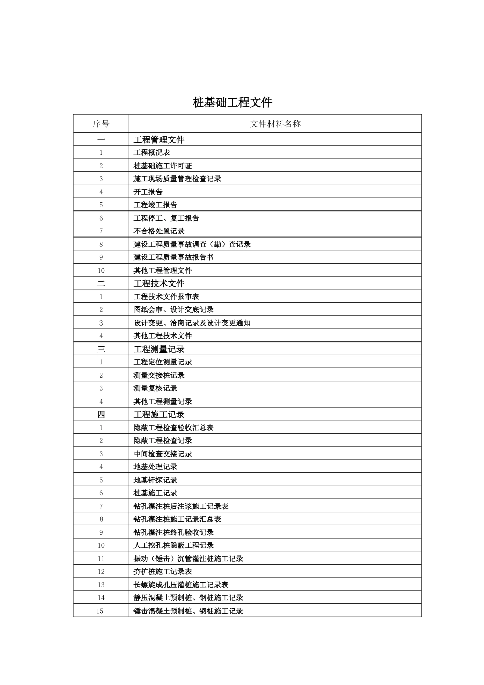 武汉档案馆资料归档内容及顺序_第3页