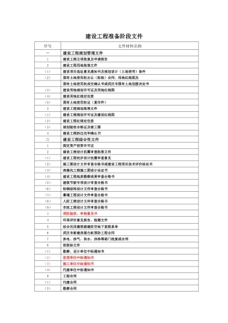 武汉档案馆资料归档内容及顺序