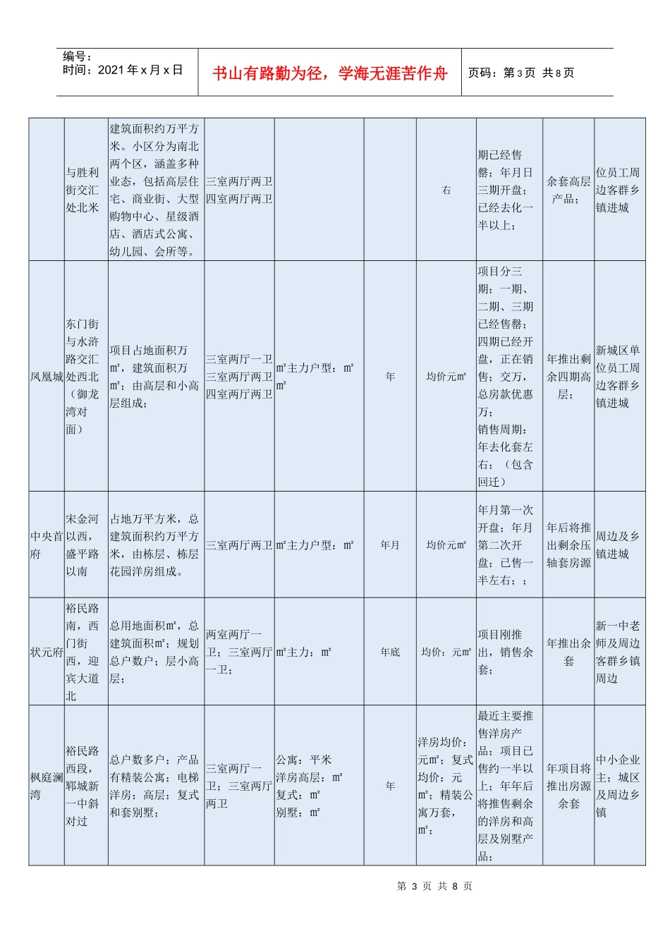 郓城市调报告2月2日_第3页