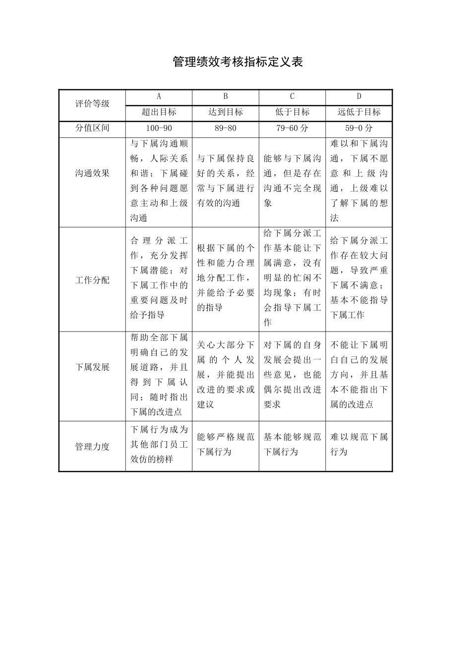 态度、能力、周遍、管理能力考核指标描述_第2页