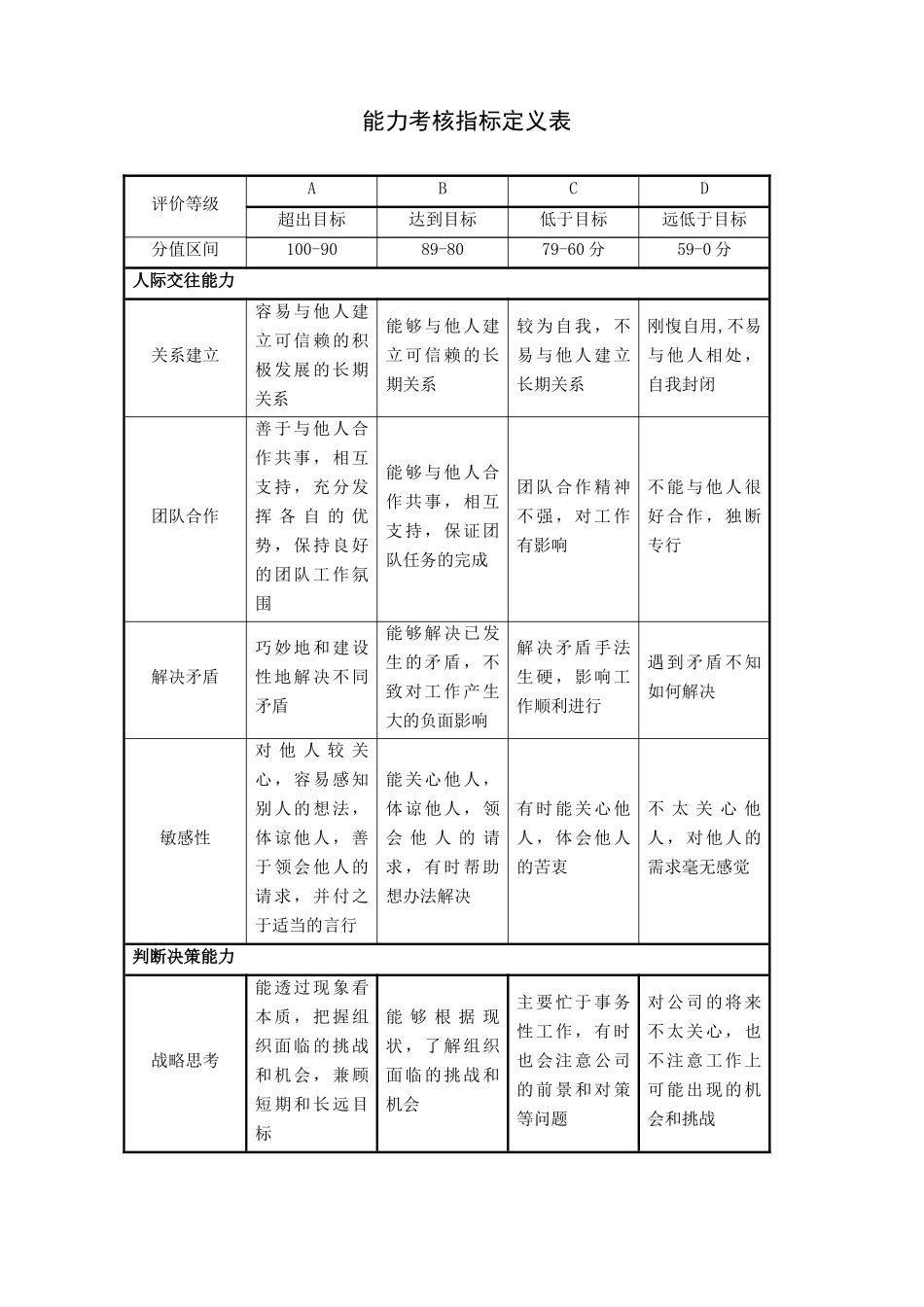 态度、能力、周遍、管理能力考核指标描述_第3页