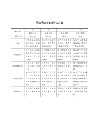 态度、能力、周遍、管理能力考核指标描述