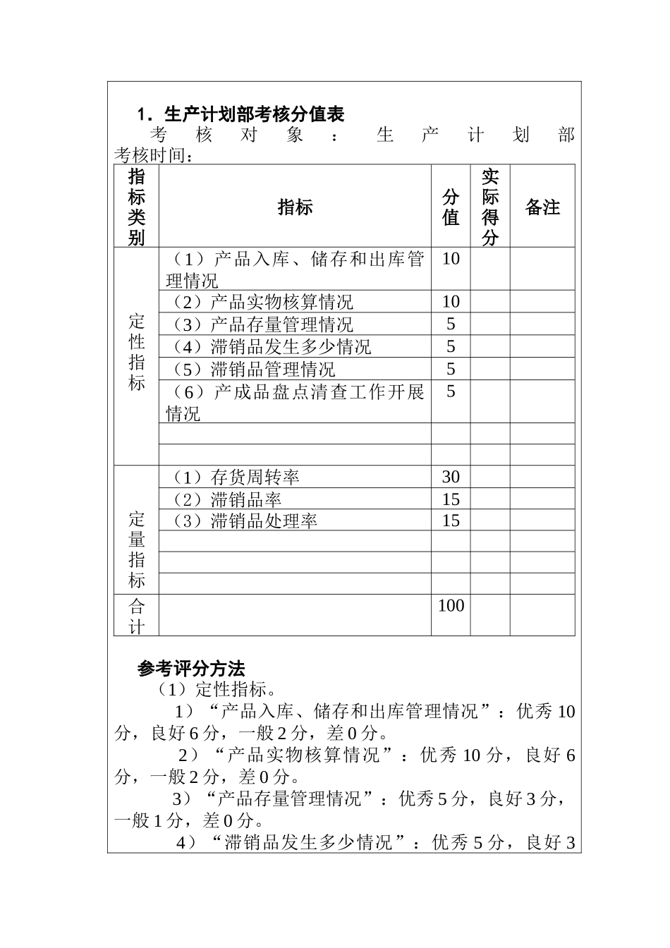 生产类考核—成品管理考核_第2页