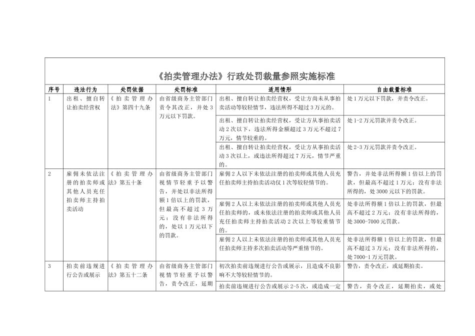 某省商务行政处罚裁量参照实施标准_第3页